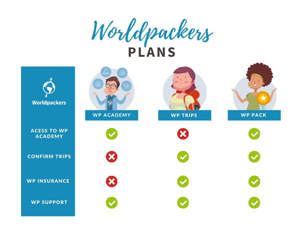 How does Worldpackers work? – Worldpackers